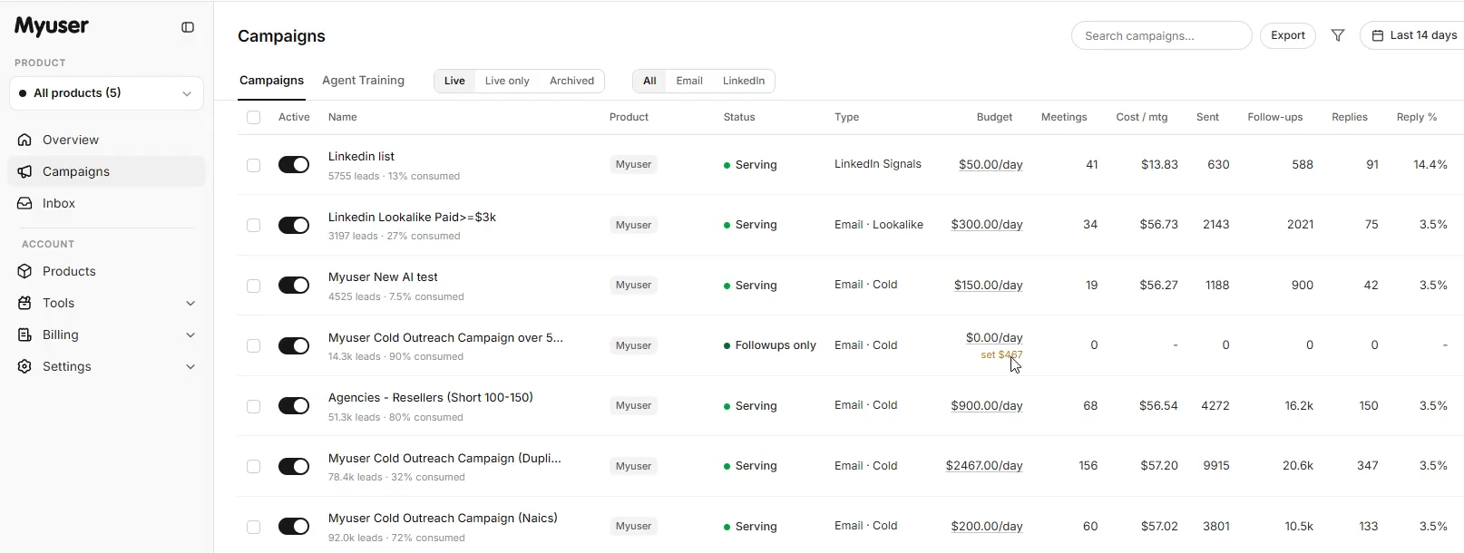 Myuser campaign dashboard showing running outreach campaigns and results
